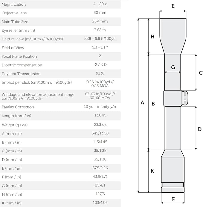 MEOPTA MEOPRO OPTIKA 5 4-20x50 RD BDC3